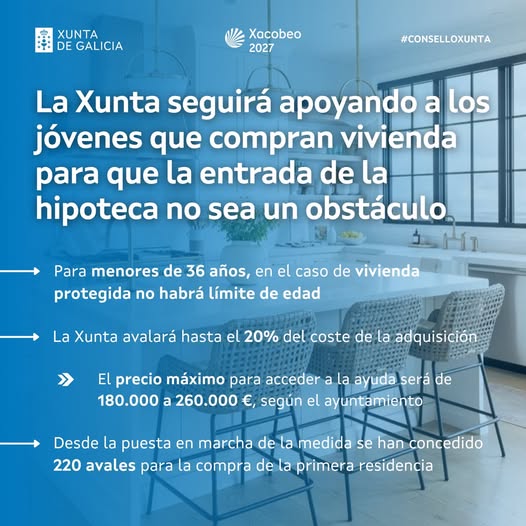 INSTITUTO GALEGO DA VIVENDA E SOLO CONVOCA O PROGRAMA DE AVAIS PARA ADQUISICIÓN DE VIVENDA